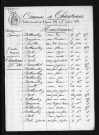 1853-1862