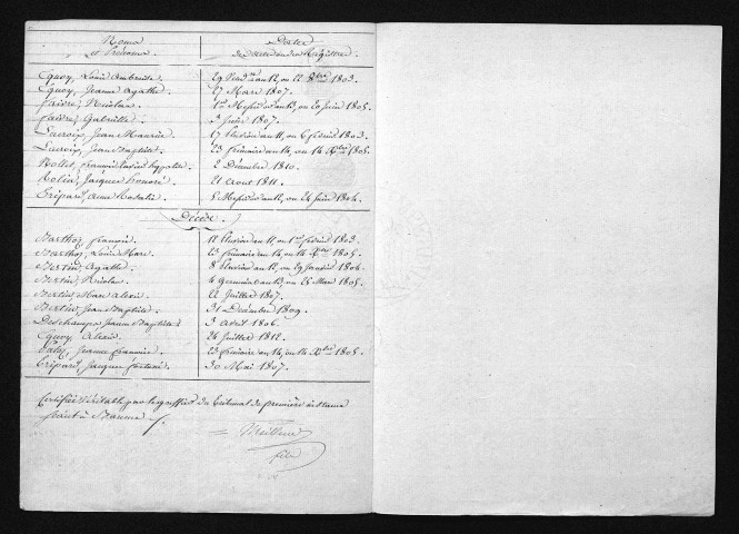 1803-1812