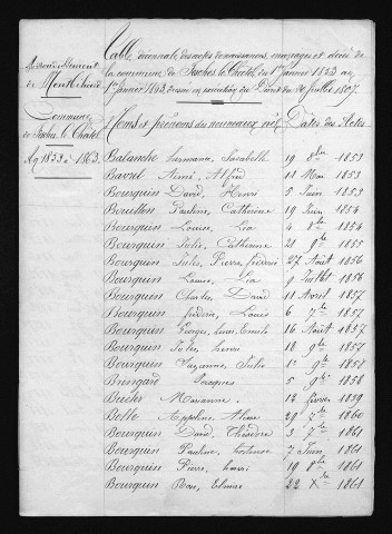 1853-1862