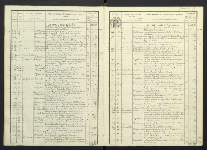 29 mai 1897 au 28 décembre 1904
