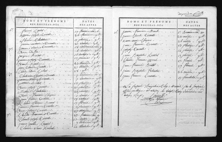1793-1802