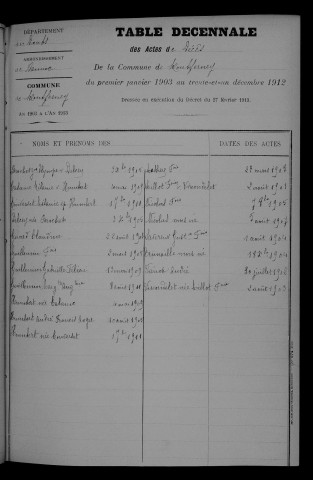 1903-1912