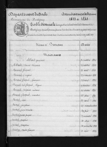 1833-1842
