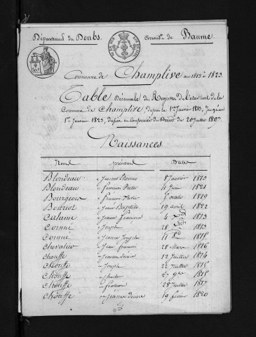 1813-1822