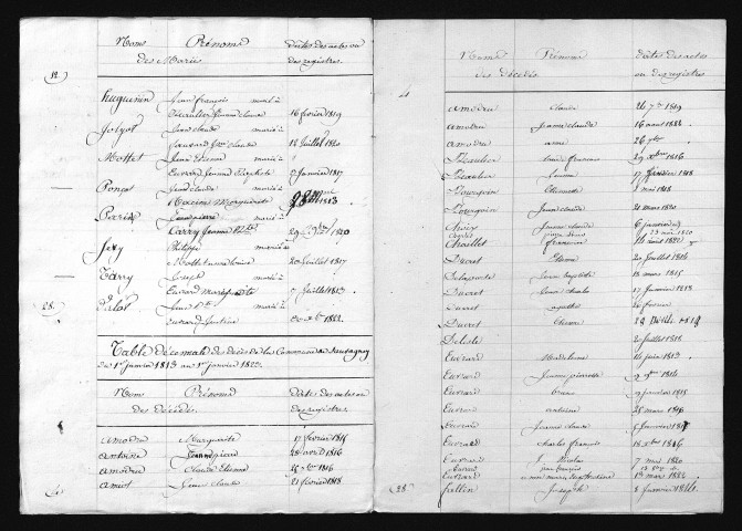 1813-1822