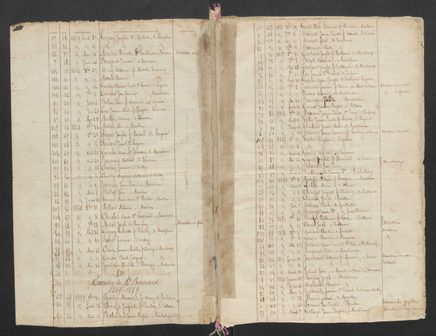Répertoire chronologique des testaments