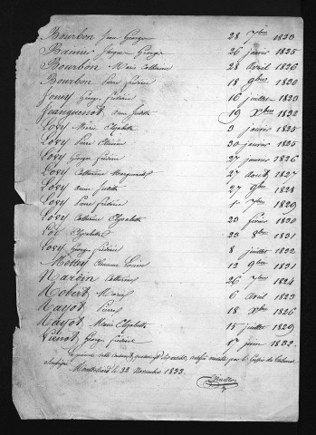 1823-1832
