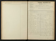 1903-1912