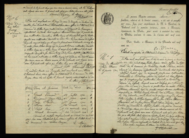 D 1901-1912
