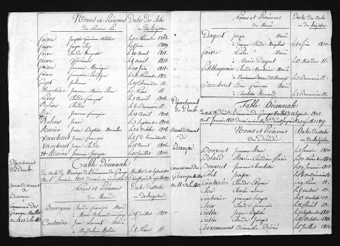 1803-1812