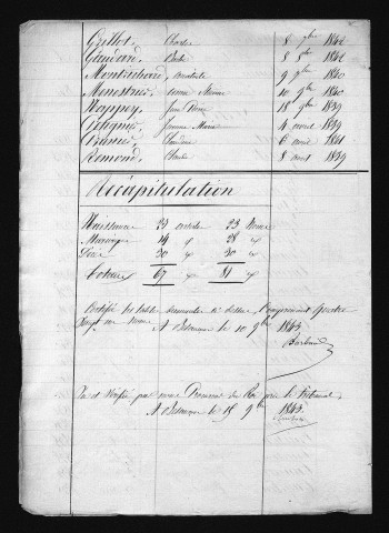 1833-1842