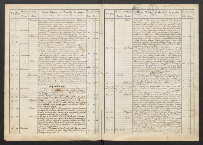 Minutes et répertoire