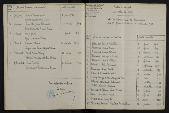 1933-1942