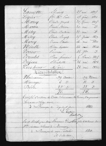 1823-1832