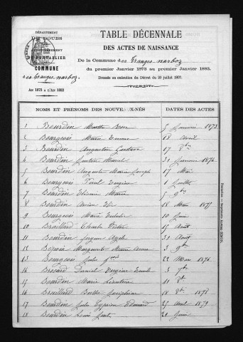 1873-1882