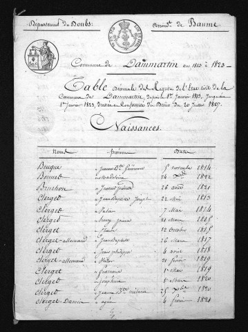 1813-1822