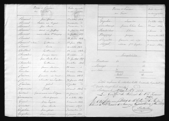 1813-1822