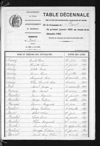 1893-1902