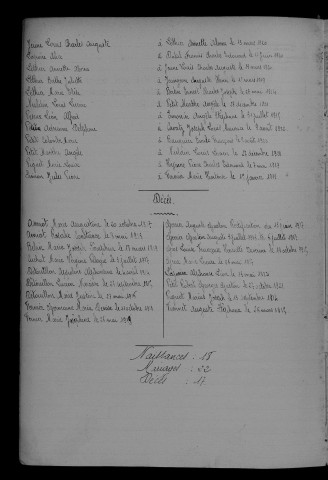 1913-1922