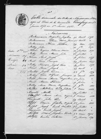 1873-1882