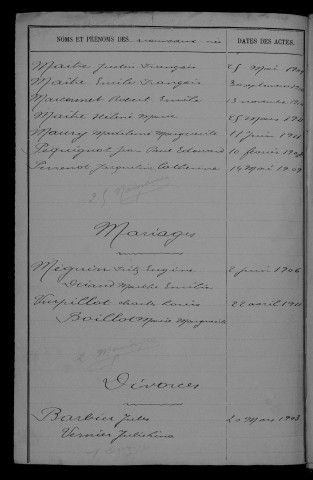 1903-1912