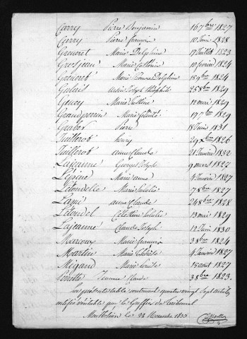 1823-1832