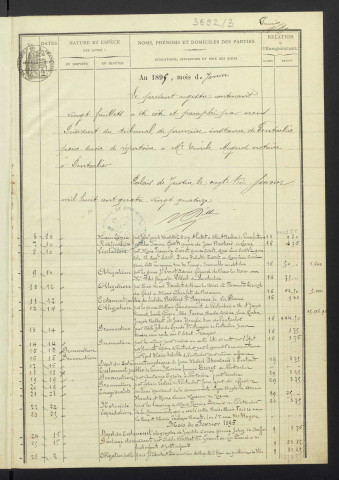 10 janvier 1895 au 28 mai 1897