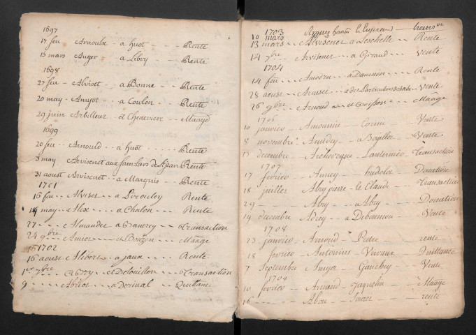 Répertoire alphabétique