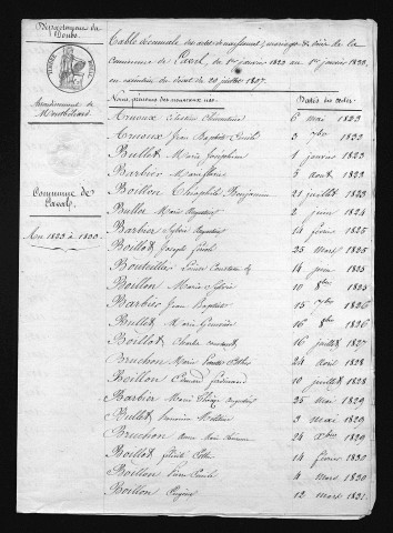 1823-1832