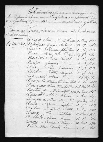 1853-1862