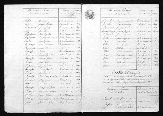 1803-1812