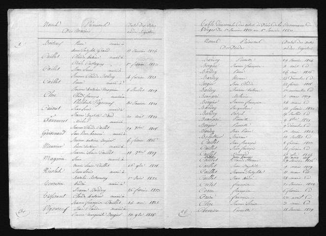 1813-1822
