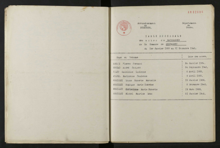1933-1942