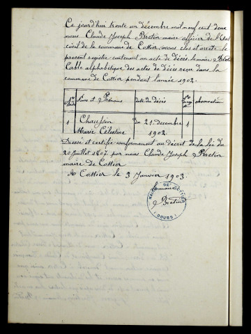 D 1901-1912