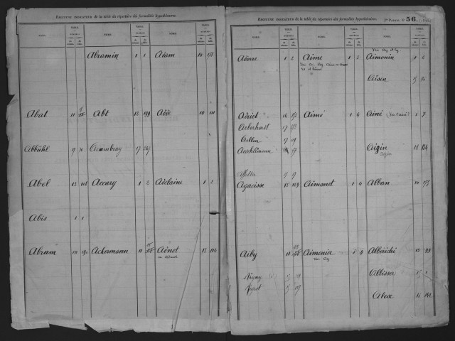 Registre indicateur de la table alphabétique du répertoire des formalités hypothécaires