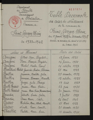 1933-1942