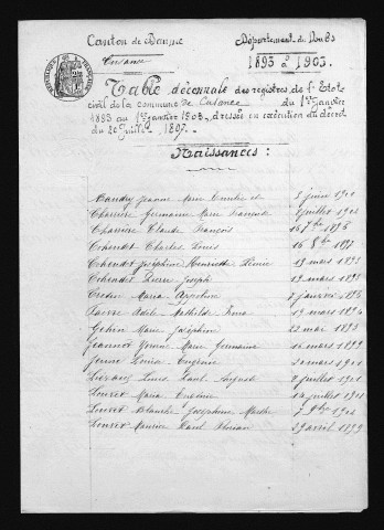1893-1902