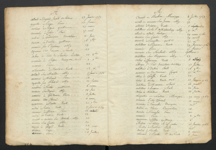 Répertoire alphabétique