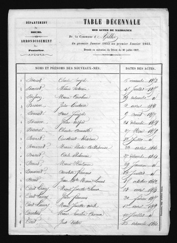 1853-1862