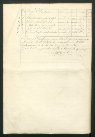 N 1873-1892