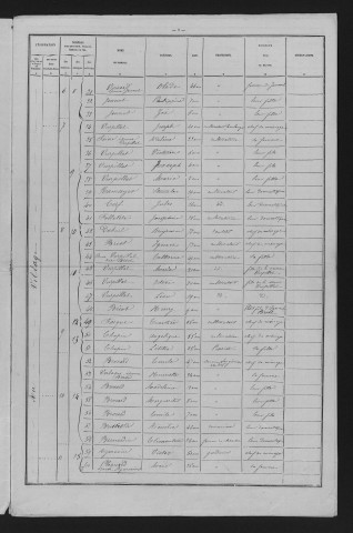 1881