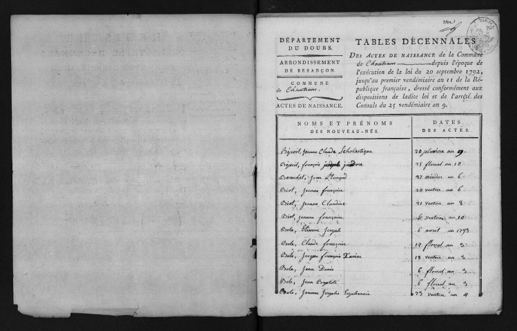 1793-1802