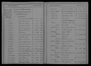 1903-1912
