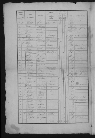 1836