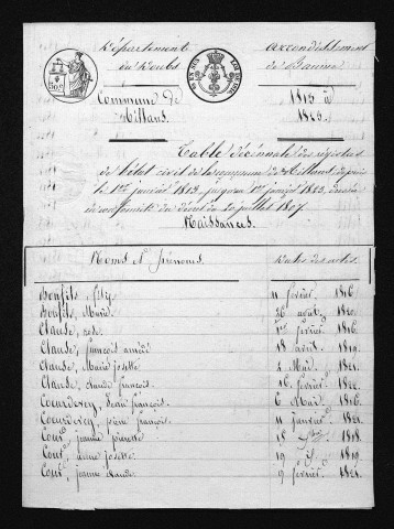 1813-1822