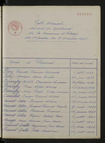 1933-1942