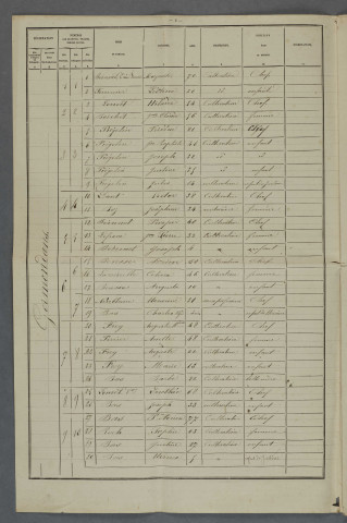 1881
