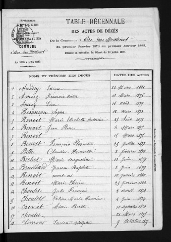 1873-1882