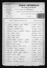 1883-1892