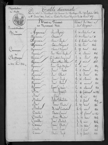 1803-1812
